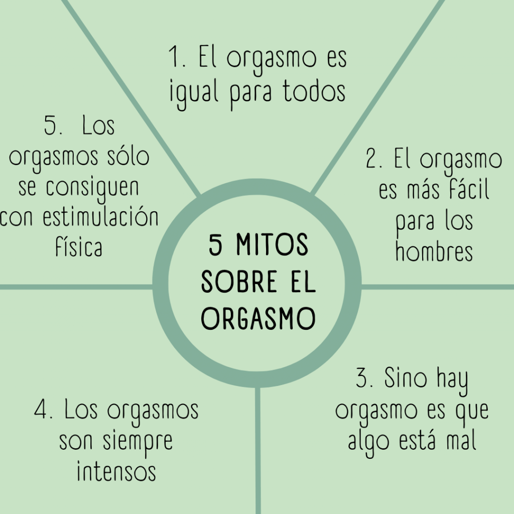 mitos orgasmo